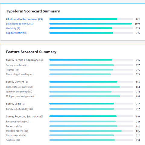 Greengeeks Vs Wp Engine Vs Namecheap | 2022 Typeform Reviews: What You Need To know About Typeform Integrations as Free Survey Tools
