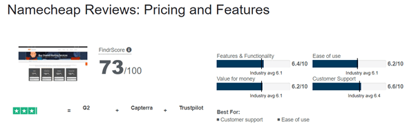 namecheap pricing and features review