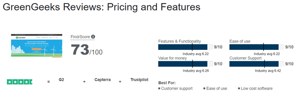 greengeeks pricing and features review
