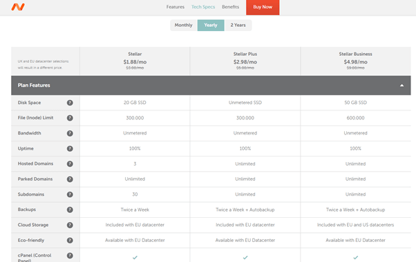 2022 Namecheap Pricing Review