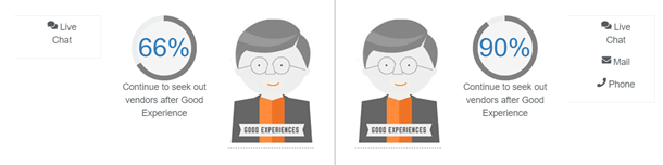 namecheap vs greengeeks customer support comparison